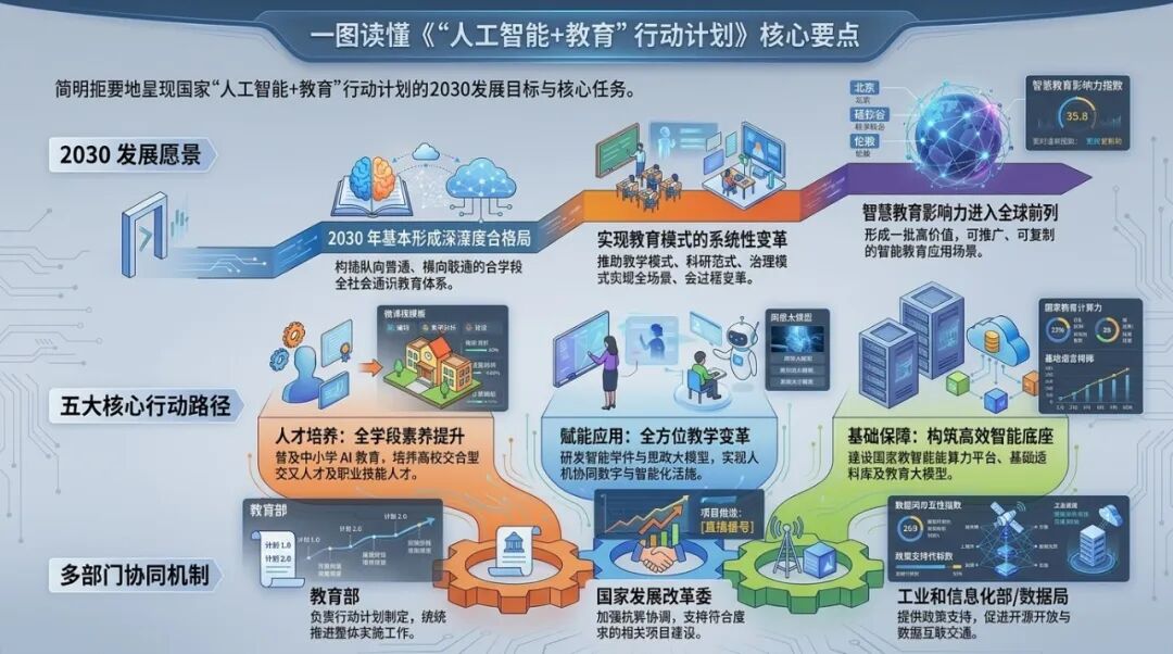 五部门重磅发文！教资考试将纳入AI内容，官方明确了这三大考察方向