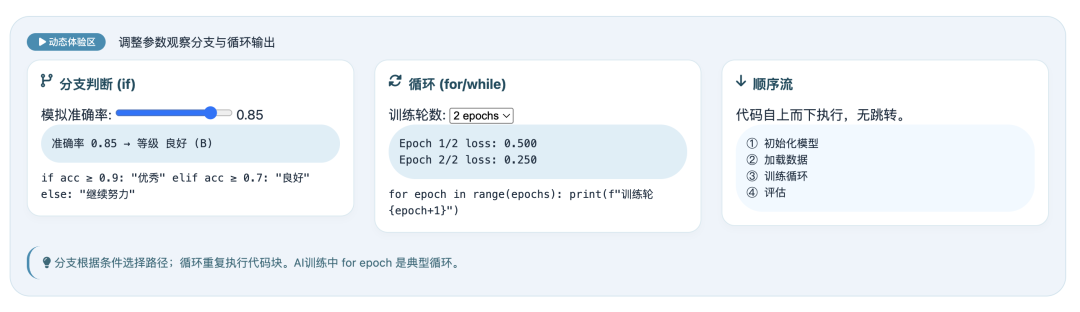 停课了吗？下载不浪费！|音效版神经网络