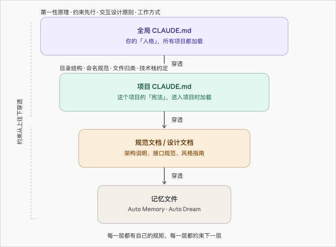 从0开始，在国内用上Claude Code的终极保姆教程来了。