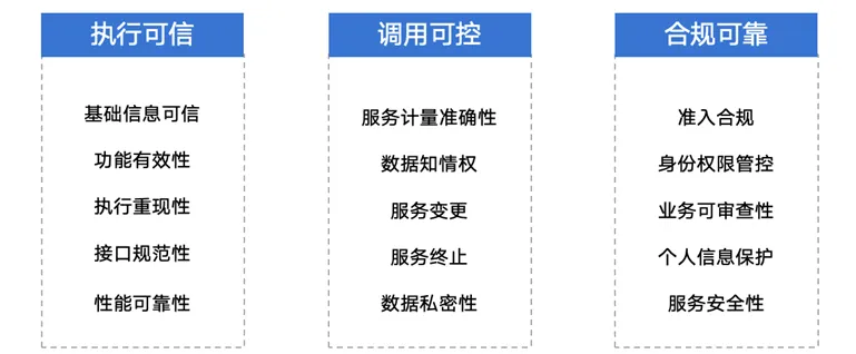 中国信通院启动可信技能（Skills）治理首批测试评估工作，最终结果 7 月公布