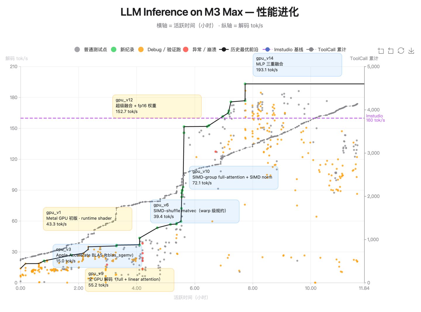 月之暗面最强模型 Kimi K2.6 发布并开源：代码能力对标 GPT-5.4，Agent 集群支持 300 子任务并行