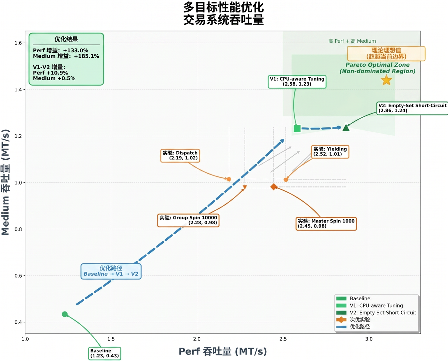 月之暗面最强模型 Kimi K2.6 发布并开源：代码能力对标 GPT-5.4，Agent 集群支持 300 子任务并行