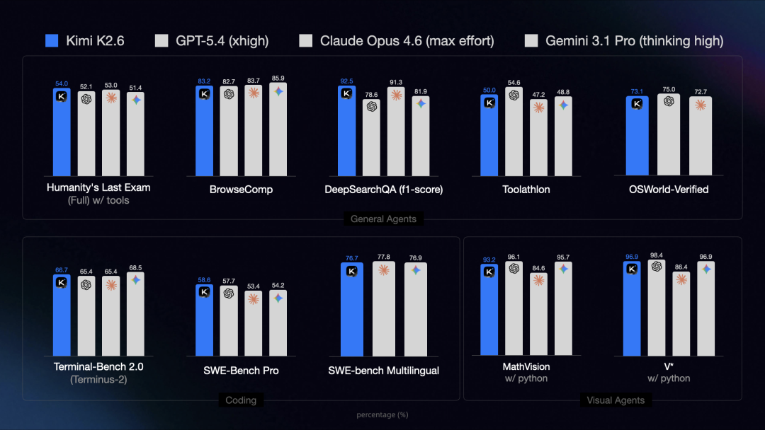 万字保姆级教程：Hermes+Kimi K2.6 打造7x24h Agent军团