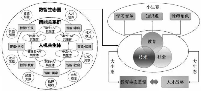 本期特稿｜顾小清 王馨怡.从技术赋能到生态重塑：人工智能教育的价值意蕴与发展图景