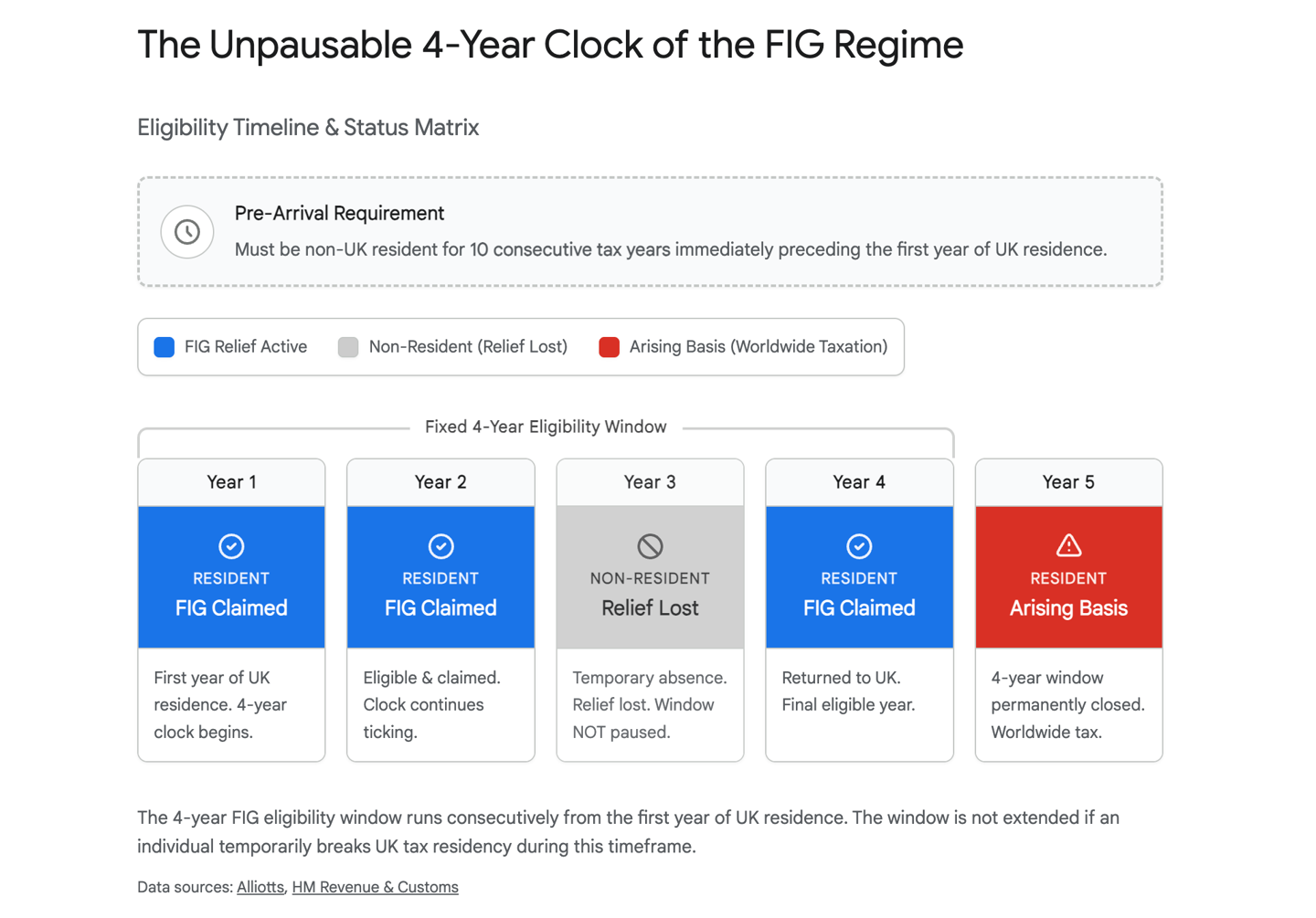 谷歌发布 Gemini 3.1 Pro 深度研究智能体，可连接专有数据源生成专业图表