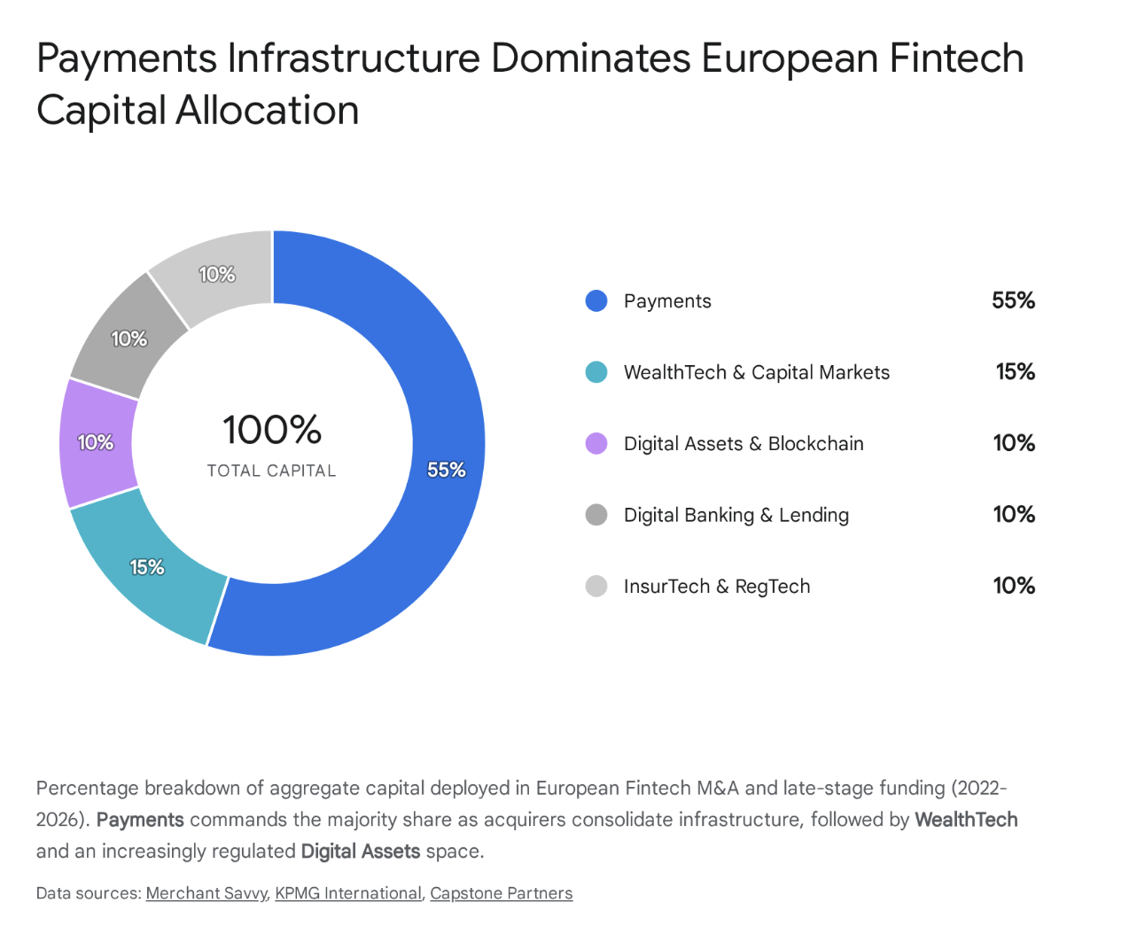 谷歌发布 Gemini 3.1 Pro 深度研究智能体，可连接专有数据源生成专业图表