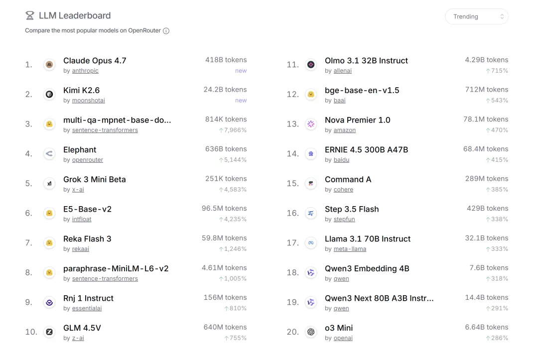 蚂蚁集团百灵大模型 Ling-2.6-flash 发布，匿名上线一周日均 tokens 调用达 100B 级
