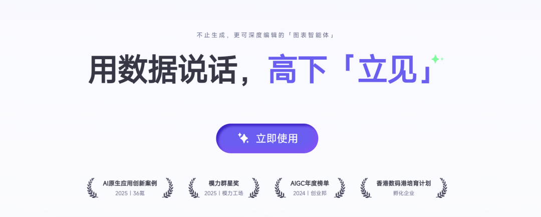 打工人汇报外挂！懂业务的 AI 图表来了