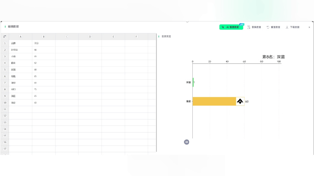 打工人汇报外挂！懂业务的 AI 图表来了