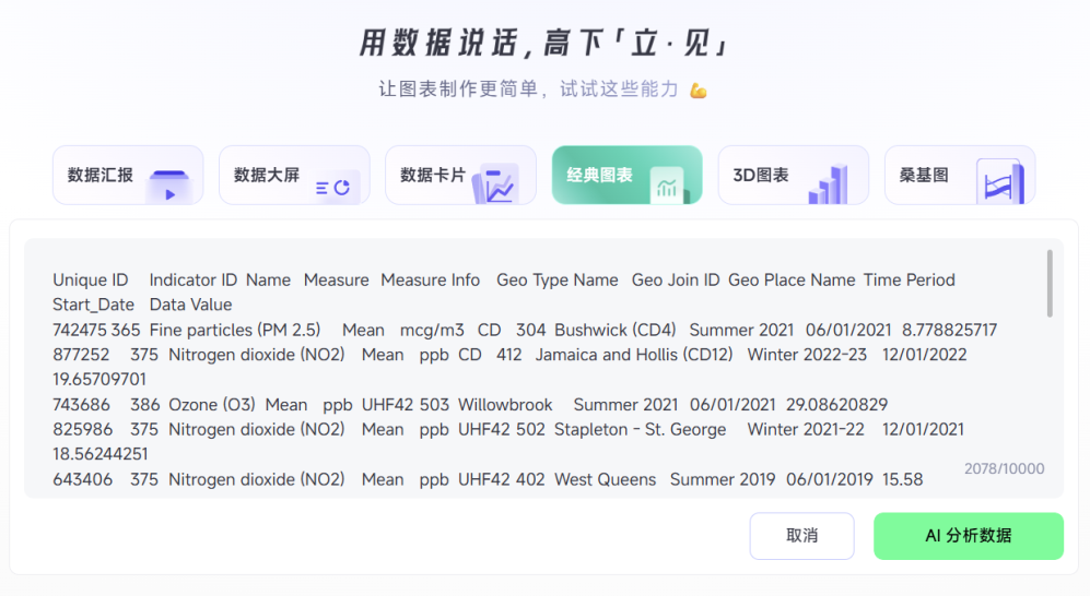 打工人汇报外挂！懂业务的 AI 图表来了