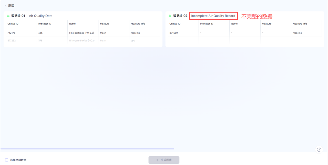 打工人汇报外挂！懂业务的 AI 图表来了