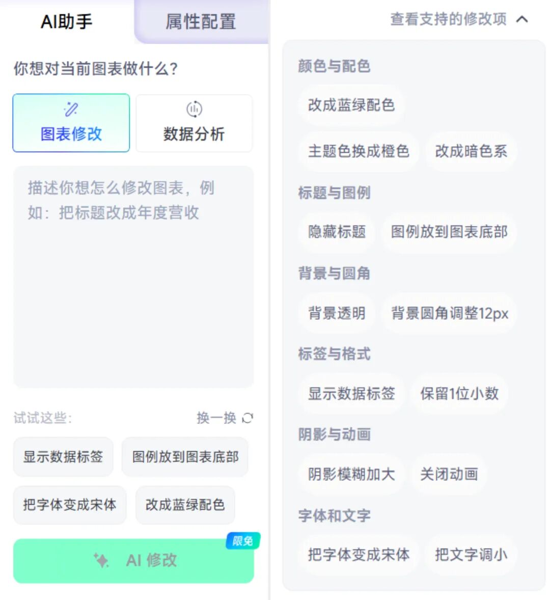 打工人汇报外挂！懂业务的 AI 图表来了