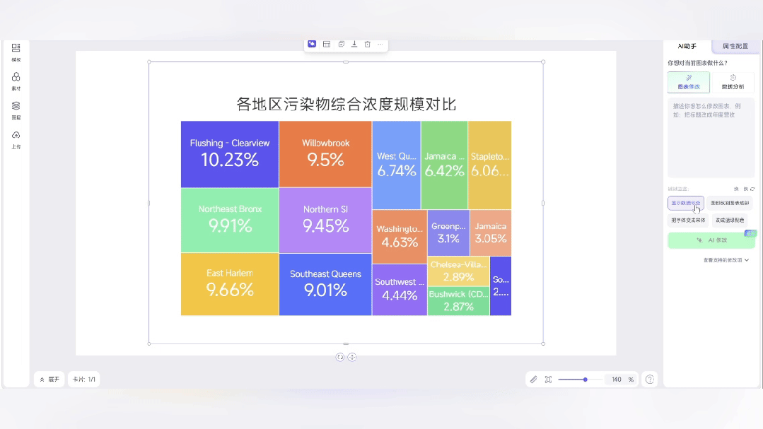 打工人汇报外挂！懂业务的 AI 图表来了