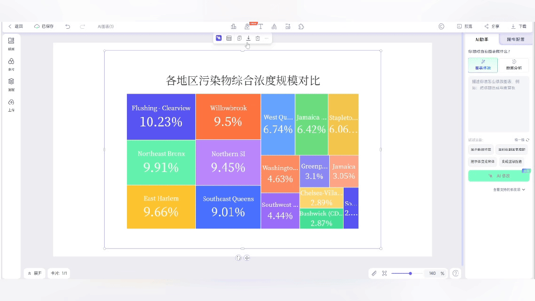 打工人汇报外挂！懂业务的 AI 图表来了