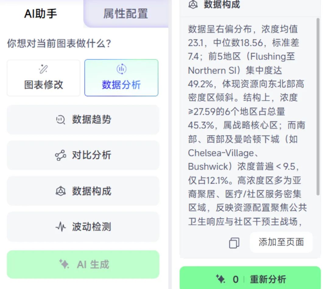 打工人汇报外挂！懂业务的 AI 图表来了