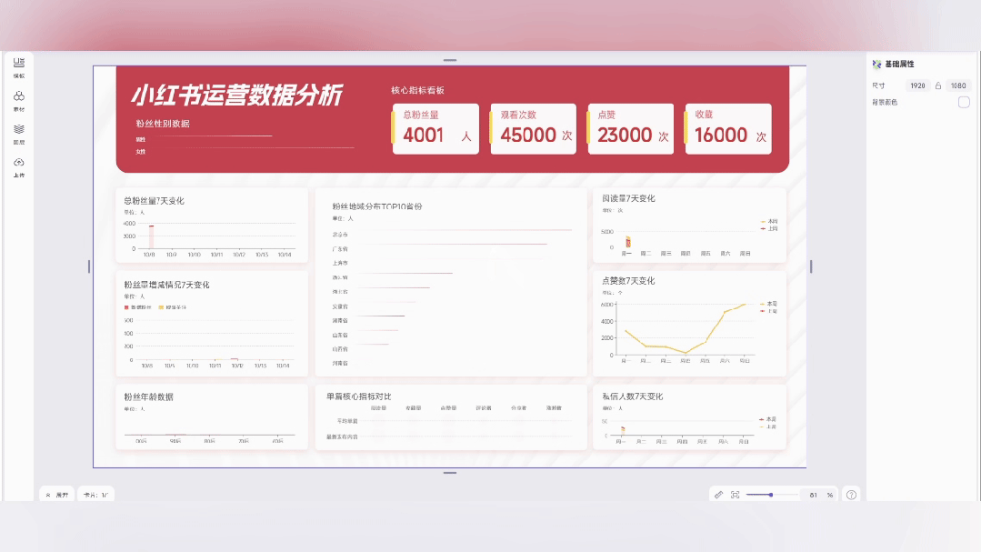 打工人汇报外挂！懂业务的 AI 图表来了
