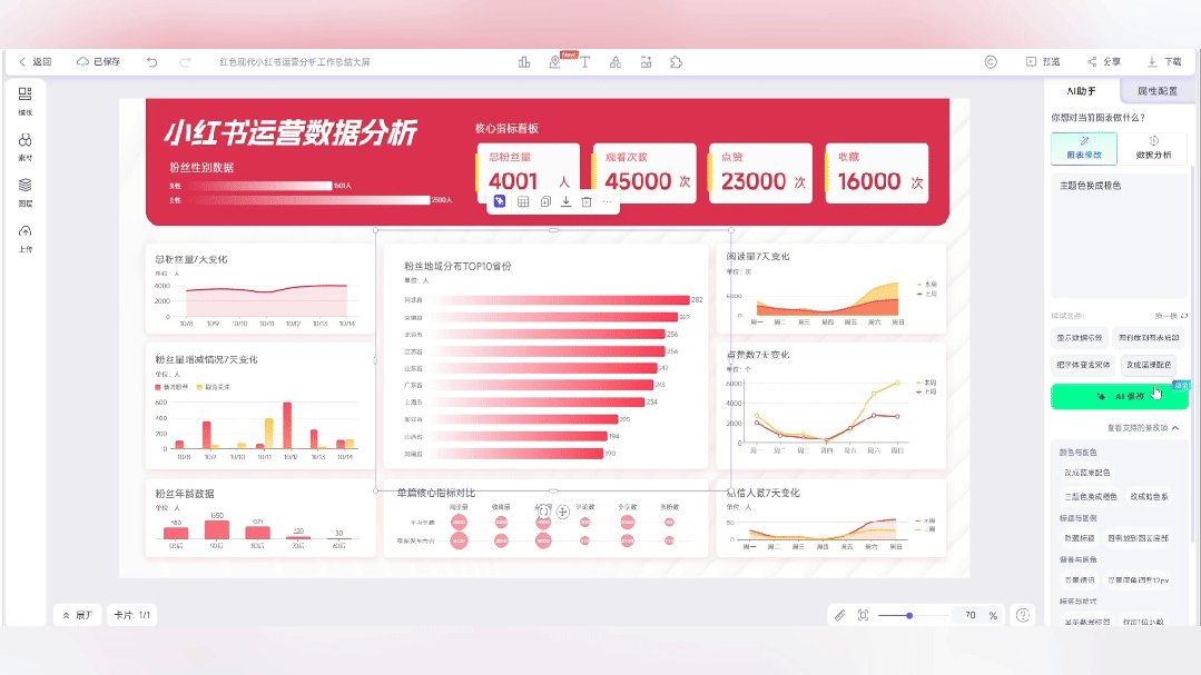 打工人汇报外挂！懂业务的 AI 图表来了