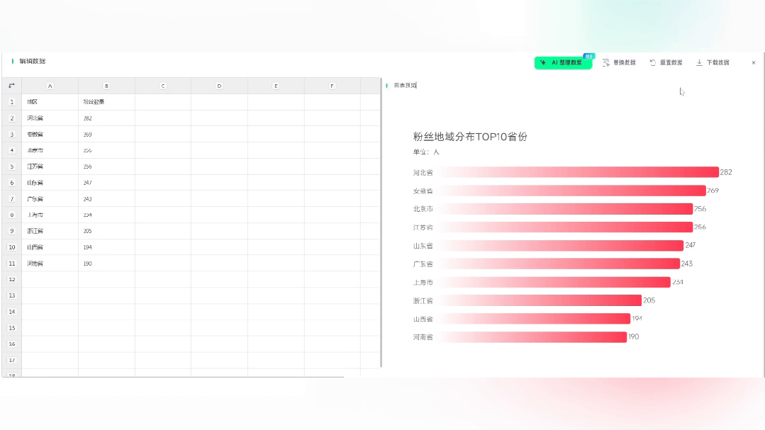 打工人汇报外挂！懂业务的 AI 图表来了