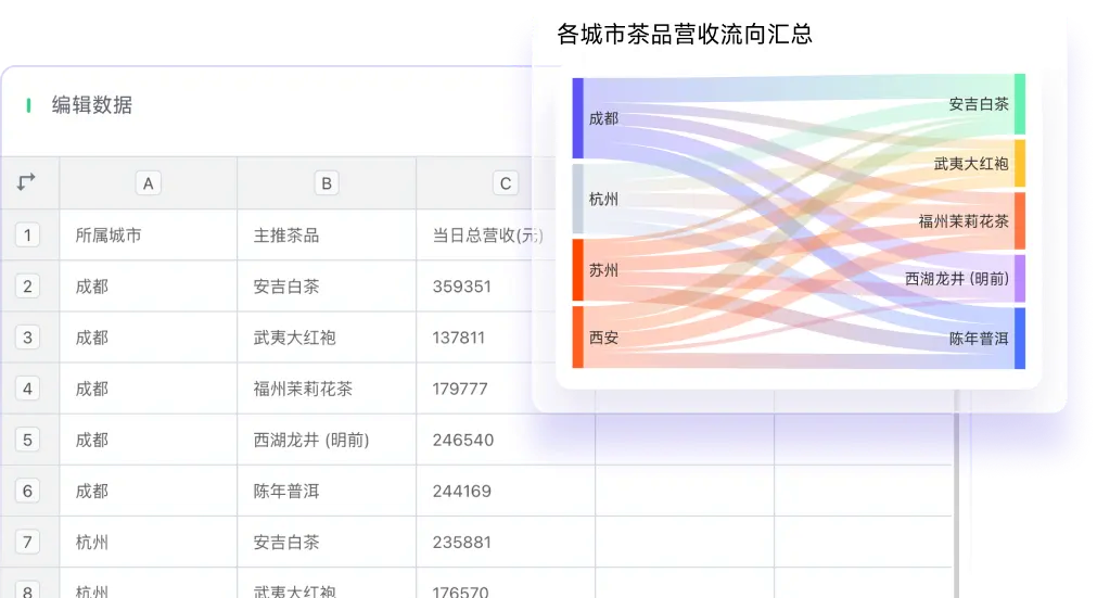 打工人汇报外挂！懂业务的 AI 图表来了