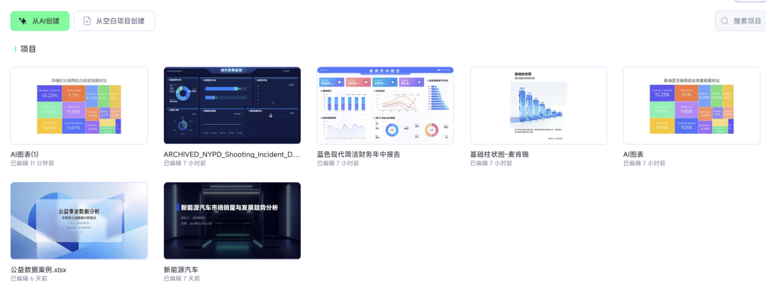 打工人汇报外挂！懂业务的 AI 图表来了