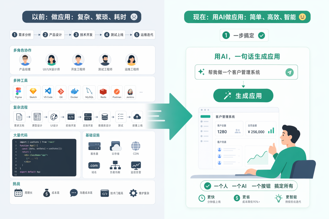 一人公司 OPC 的门槛已经变了...