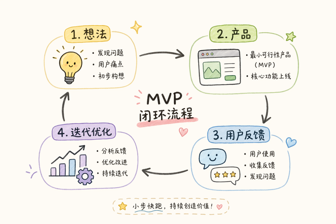 一人公司 OPC 的门槛已经变了...