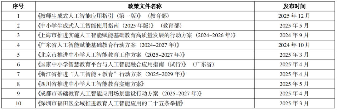 本期特稿｜穆肃 钟佳林 陈佳锐 等.人工智能融入中小学教育全场域和多场景研究——基于我国35份政策文件的分析