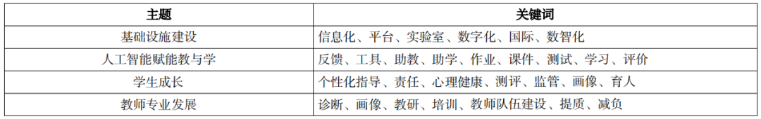 本期特稿｜穆肃 钟佳林 陈佳锐 等.人工智能融入中小学教育全场域和多场景研究——基于我国35份政策文件的分析