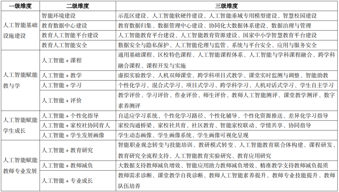 本期特稿｜穆肃 钟佳林 陈佳锐 等.人工智能融入中小学教育全场域和多场景研究——基于我国35份政策文件的分析