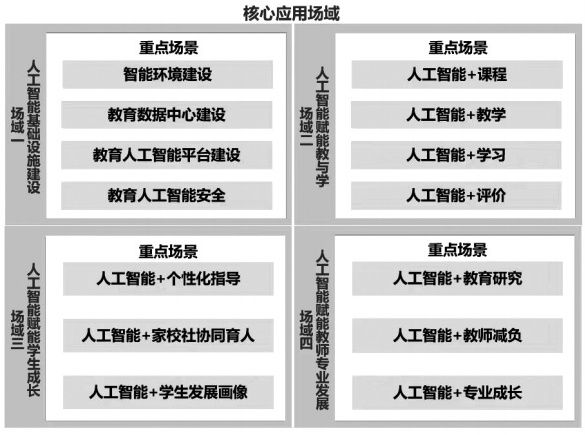 本期特稿｜穆肃 钟佳林 陈佳锐 等.人工智能融入中小学教育全场域和多场景研究——基于我国35份政策文件的分析