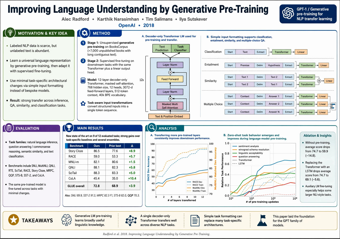 OpenAI 发布 ChatGPT Images 2.0 生图工具：支持联网搜索、单次生成 8 张连贯图像