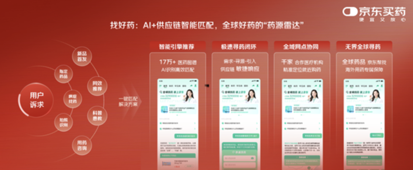 罕见药不用愁：京东大药房推出“AI 全球找药”功能，利用药智模型快速匹配药源