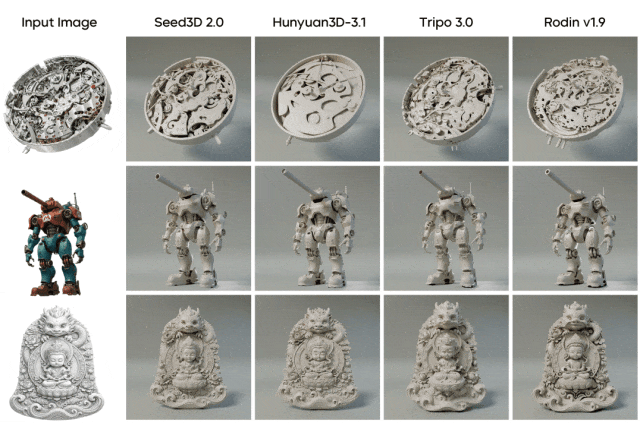 字节跳动发布 3D 生成大模型 Seed3D 2.0，在几何 / 纹理材质生成上取得 SOTA