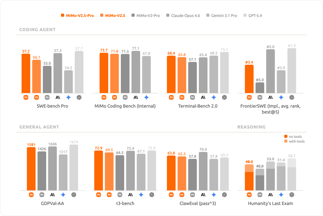 小米迄今最强大模型 Xiaomi MiMo-V2.5 系列开启公测