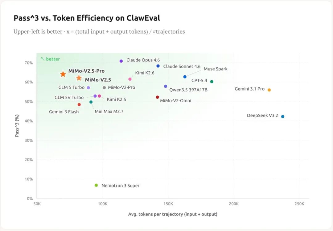 小米迄今最强大模型 Xiaomi MiMo-V2.5 系列开启公测
