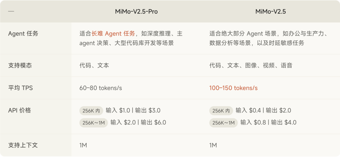 小米迄今最强大模型 Xiaomi MiMo-V2.5 系列开启公测