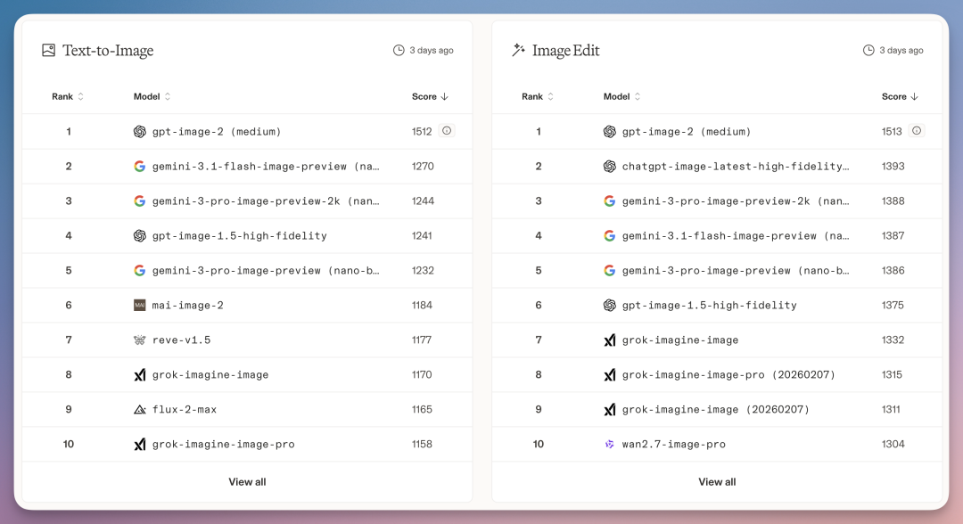 Image2 的六大生产级场景，电商、营销、品牌，重新定义 AI 绘画，绝了！