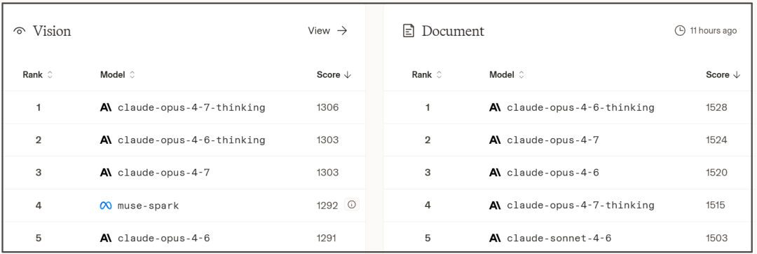 AI的文、图、视频，迎来泾渭分明的三分天下