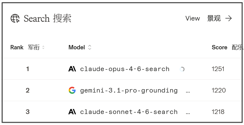 AI的文、图、视频，迎来泾渭分明的三分天下