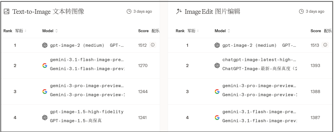 AI的文、图、视频，迎来泾渭分明的三分天下