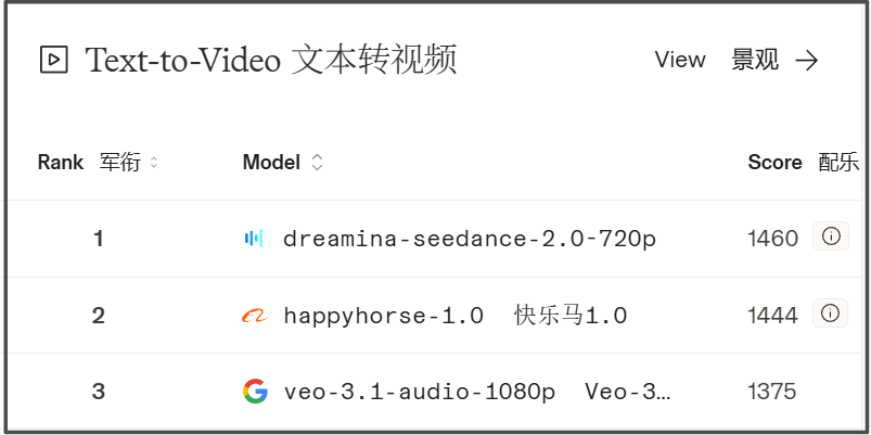 AI的文、图、视频，迎来泾渭分明的三分天下