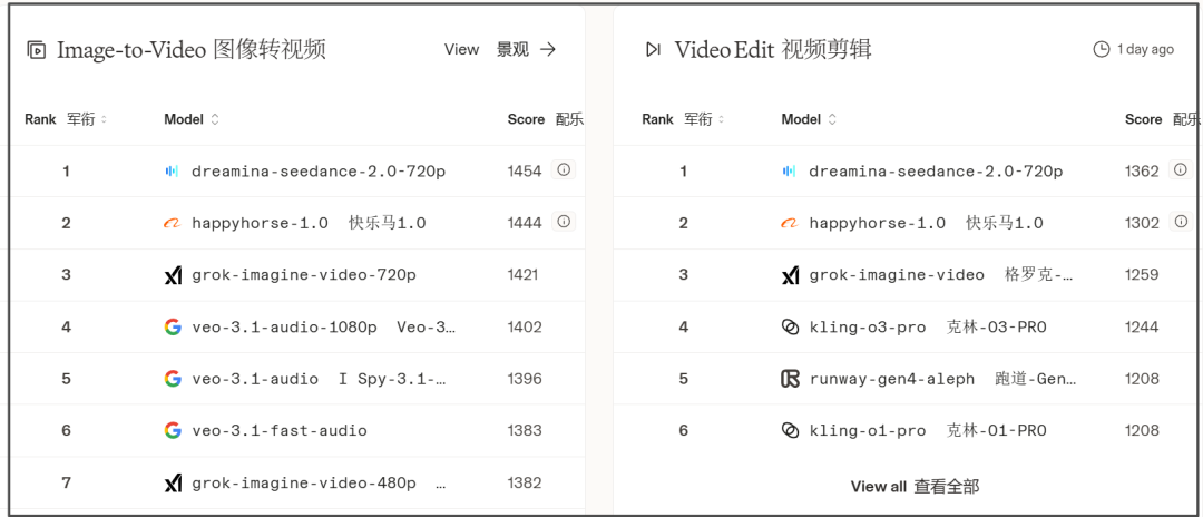 AI的文、图、视频，迎来泾渭分明的三分天下