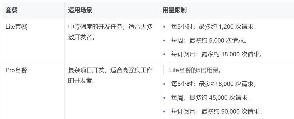 聚合 API 来了！火山引擎 Coding Plan 搞定国产模型全家桶