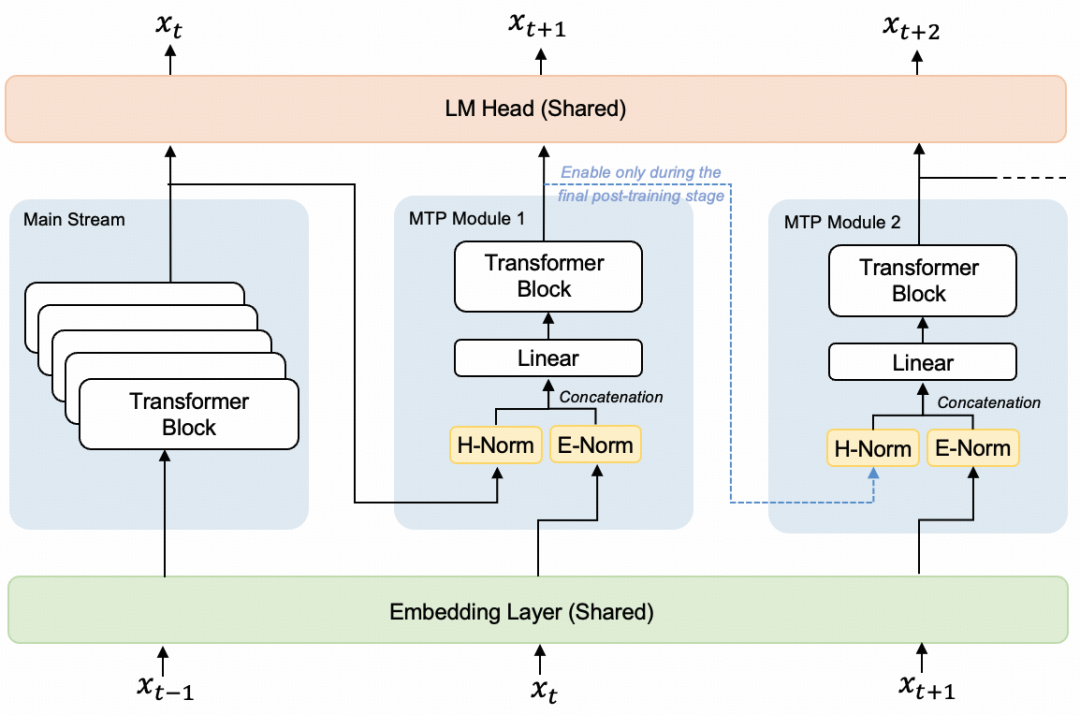 阶跃星辰发布 StepAudio 2.5 ASR 自动语音识别模型：推理速度提升 400%，定价骤减 90%