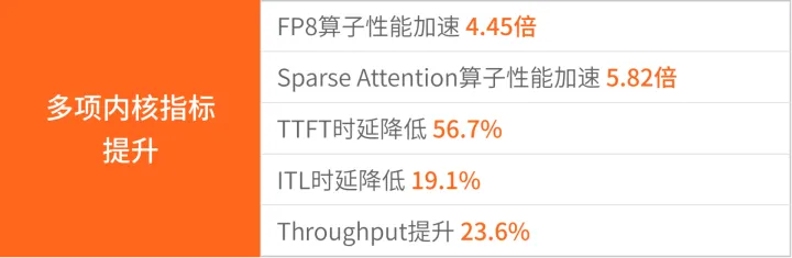 摩尔线程携手智源 FlagOS，为 MTT S5000 GPU 完成 DeepSeek-V4 模型 Day-0 适配