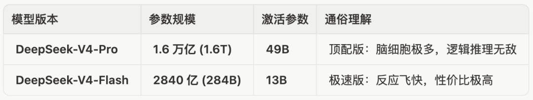 最新的DeepSeek V4来了！一文带你读懂DeepSeek最新模型