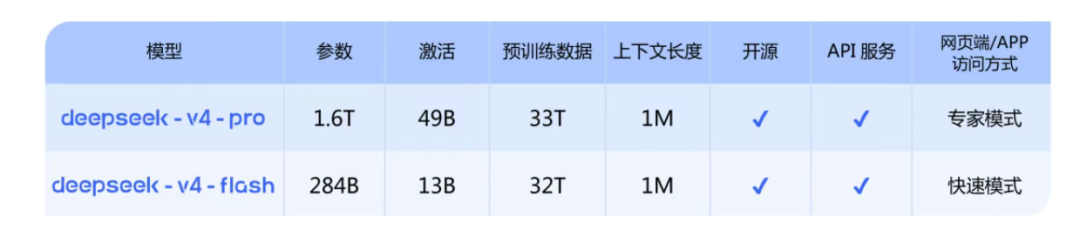 实测DeepSeek V4，全网最具有「实用价值」的测评