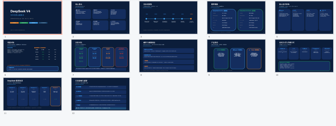 实测DeepSeek V4，全网最具有「实用价值」的测评