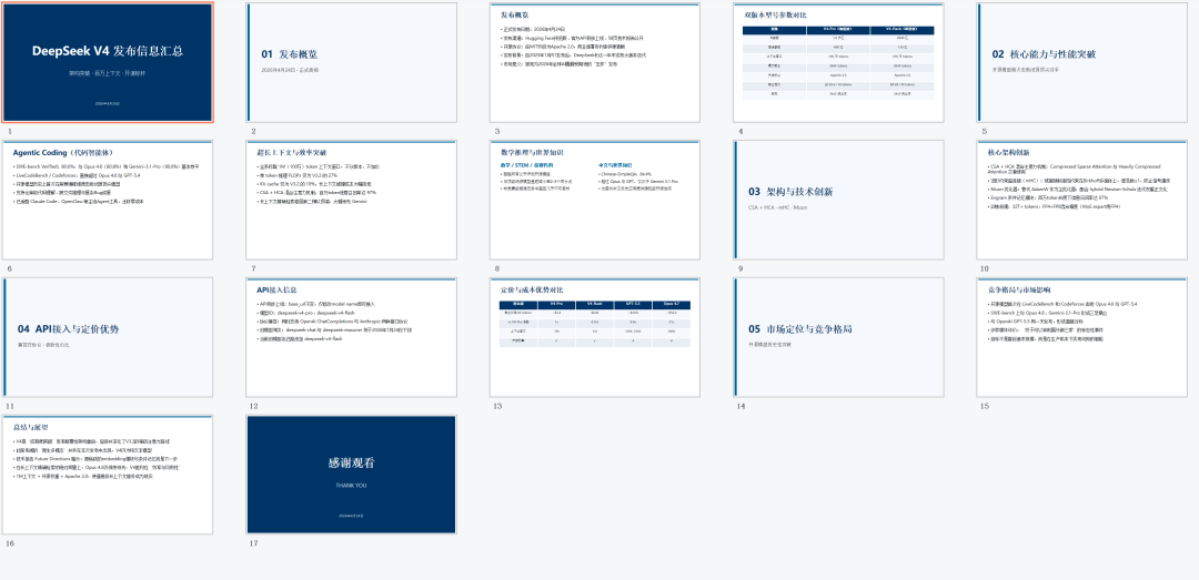 实测DeepSeek V4，全网最具有「实用价值」的测评