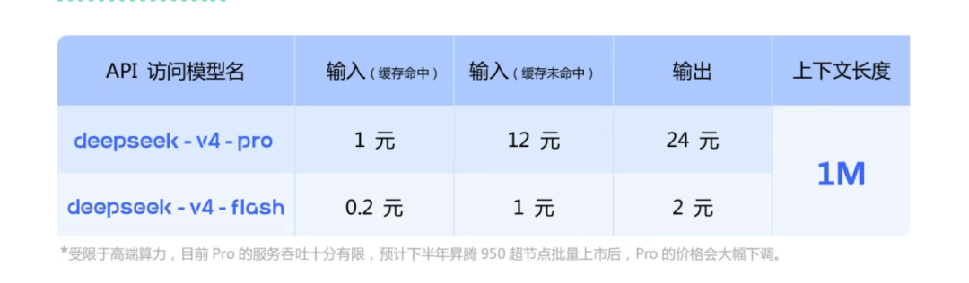实测DeepSeek V4，全网最具有「实用价值」的测评